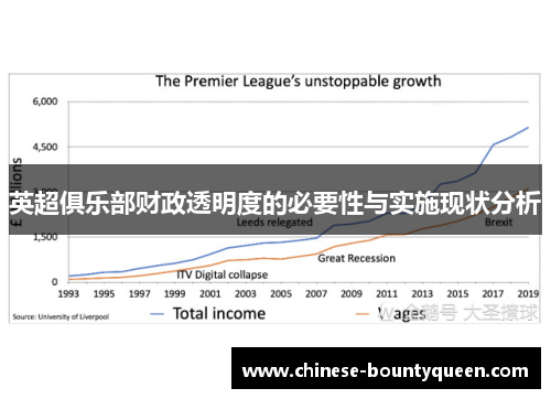 英超俱乐部财政透明度的必要性与实施现状分析