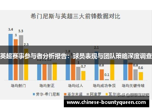 英超赛事参与者分析报告:球员表现与团队策略深度调查 英超赛事参与者分析报告:球员表现与团队策略深度调查
