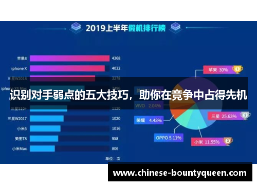 识别对手弱点的五大技巧，助你在竞争中占得先机