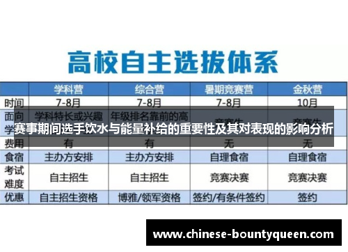 赛事期间选手饮水与能量补给的重要性及其对表现的影响分析