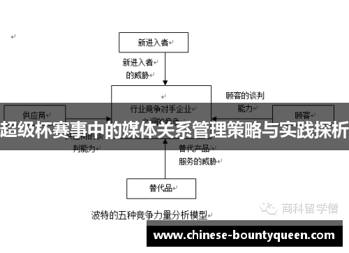超级杯赛事中的媒体关系管理策略与实践探析 超级杯赛事中的媒体关系管理策略与实践探析