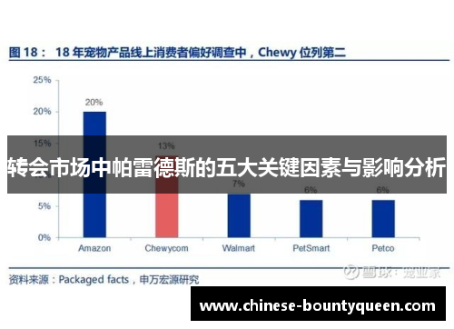 转会市场中帕雷德斯的五大关键因素与影响分析 转会市场中帕雷德斯的五大关键因素与影响分析