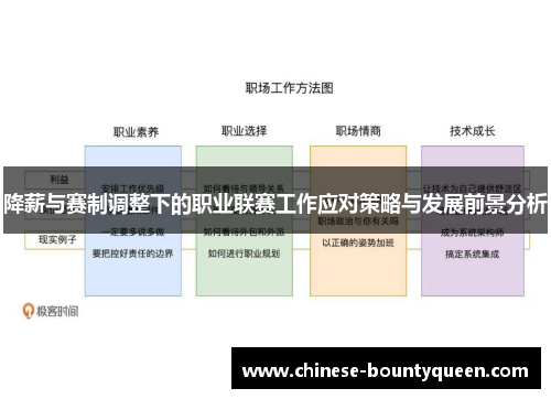降薪与赛制调整下的职业联赛工作应对策略与发展前景分析 降薪与赛制调整下的职业联赛工作应对策略与发展前景分析