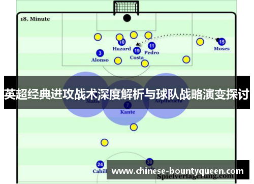 英超经典进攻战术深度解析与球队战略演变探讨 英超经典进攻战术深度解析与球队战略演变探讨
