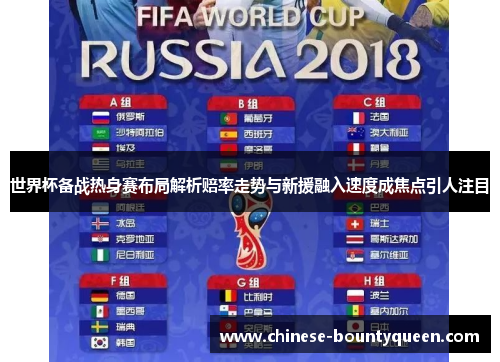 世界杯备战热身赛布局解析赔率走势与新援融入速度成焦点引人注目 世界杯备战热身赛布局解析赔率走势与新援融入速度成焦点引人注目
