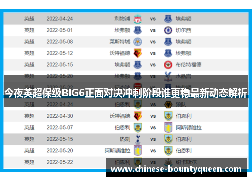 今夜英超保级BIG6正面对决冲刺阶段谁更稳最新动态解析