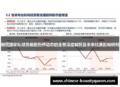 围绕国家队球员最新伤停动态的全景深度解析及未来比赛影响研判 围绕国家队球员最新伤停动态的全景深度解析及未来比赛影响研判