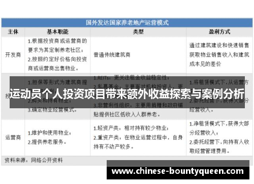 运动员个人投资项目带来额外收益探索与案例分析