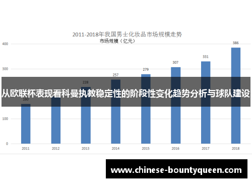 从欧联杯表现看科曼执教稳定性的阶段性变化趋势分析与球队建设 从欧联杯表现看科曼执教稳定性的阶段性变化趋势分析与球队建设