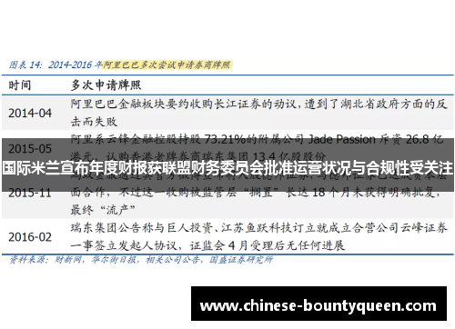 国际米兰宣布年度财报获联盟财务委员会批准运营状况与合规性受关注 国际米兰宣布年度财报获联盟财务委员会批准运营状况与合规性受关注