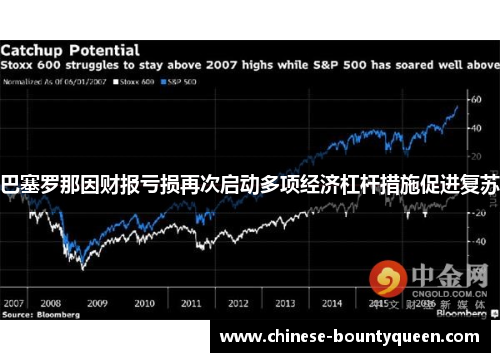 巴塞罗那因财报亏损再次启动多项经济杠杆措施促进复苏 巴塞罗那因财报亏损再次启动多项经济杠杆措施促进复苏